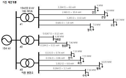 Circuit diagram of the 22.9 kV transmission system