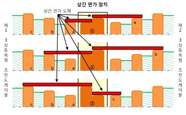 상간 연가 장치 개념도 (횡단면 구조)