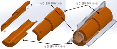 상간 연가 장치의 상간 연가 도체