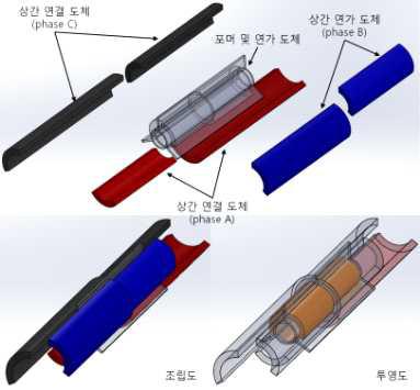 상간 연가 장치의 상간 연결 도체