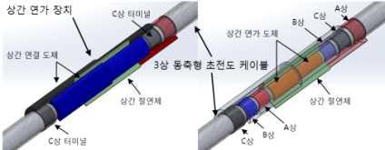 상간 연가 장치의 상간 연결 도체