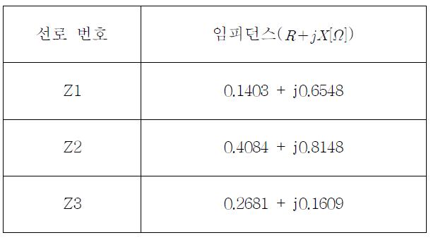 전압제어 계통 구성도