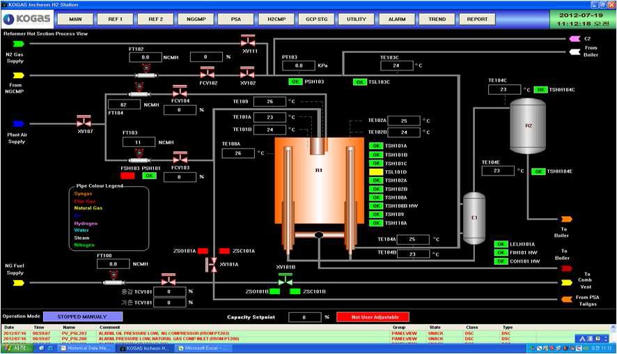 자체 개발한 제어시스템 수소제조장치 HMI 화면