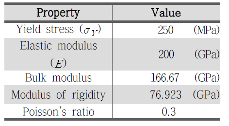 Mechanical properties of the unstiffened and stiffened plates