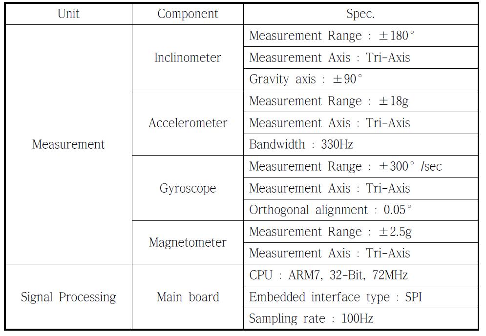 센서 및 신호처리장치 사양