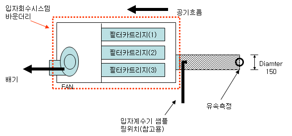 시스템 개략도