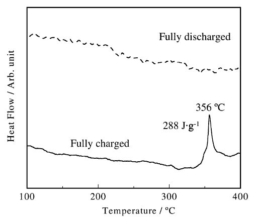 LiFePO4의 충전-방전시 DSC curve