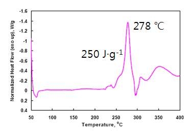 LiFePO4의 충전시 DSC curve