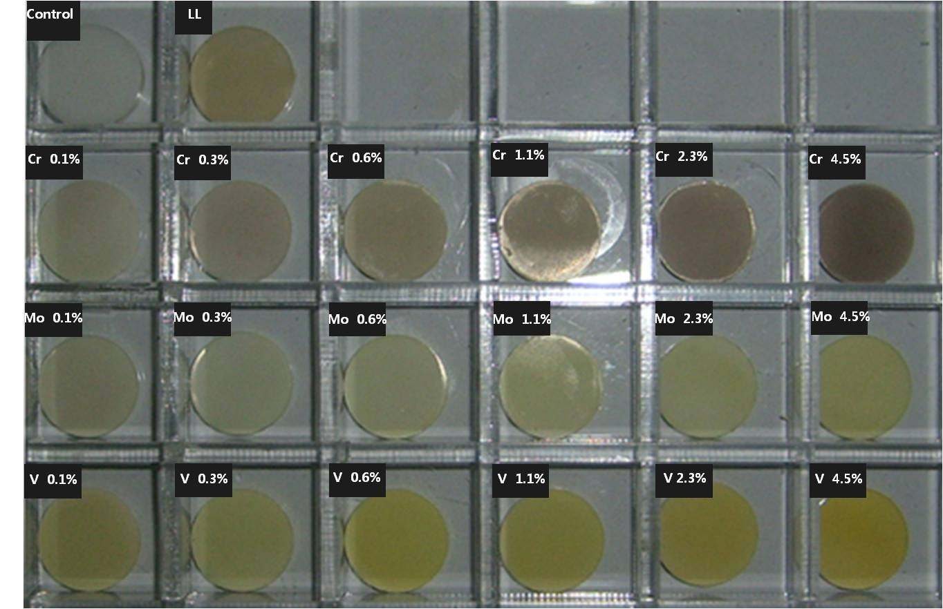 금속염화물 착색용액으로 제작된 컬러지르코니아