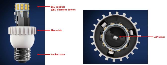 Cree社 TW Series LED Bulb의 구조