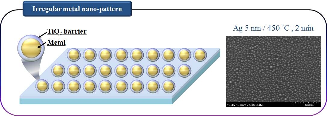 TiO2 캡슐링 된 불규칙 금속 나노 패턴