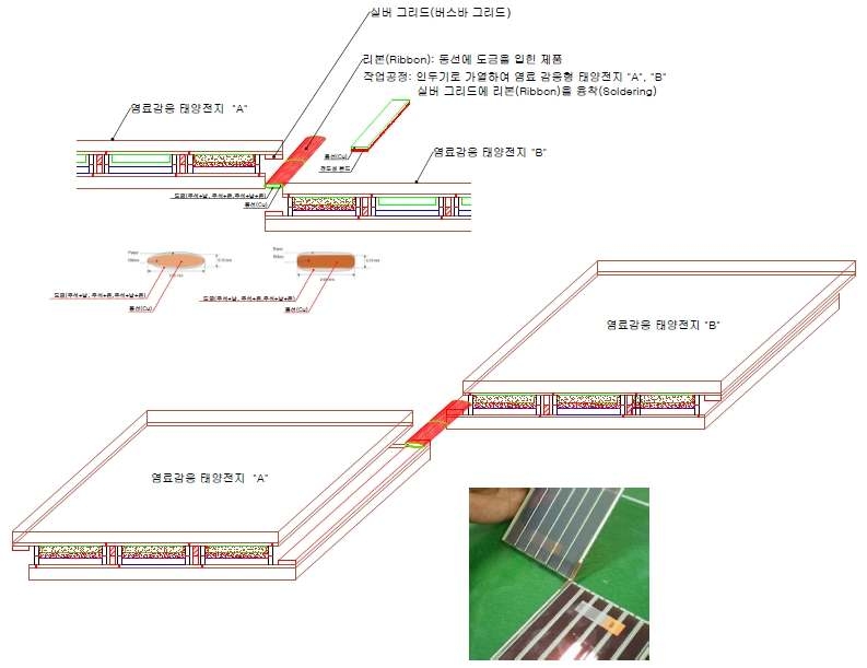 대면적 염료감응 태양전지를 위한 모듈간 접합 기술도