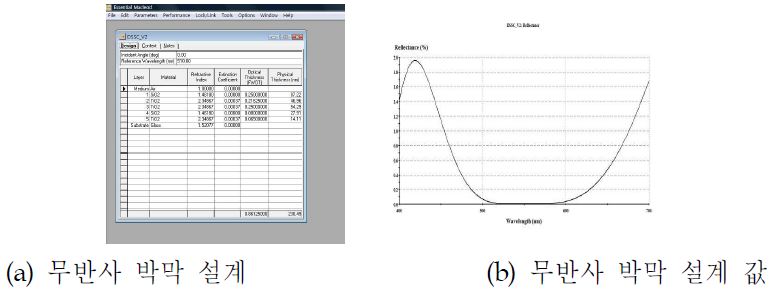 무반사 박막 설계 및 결과 값