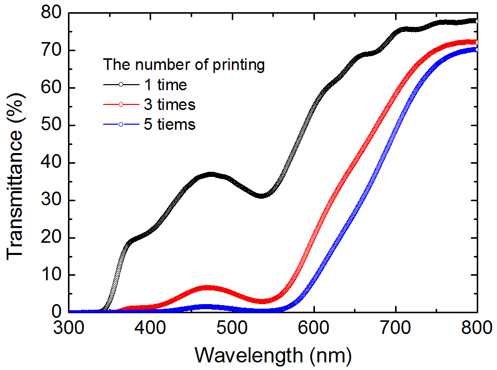 인쇄횟수에 따른 투과도 변화
