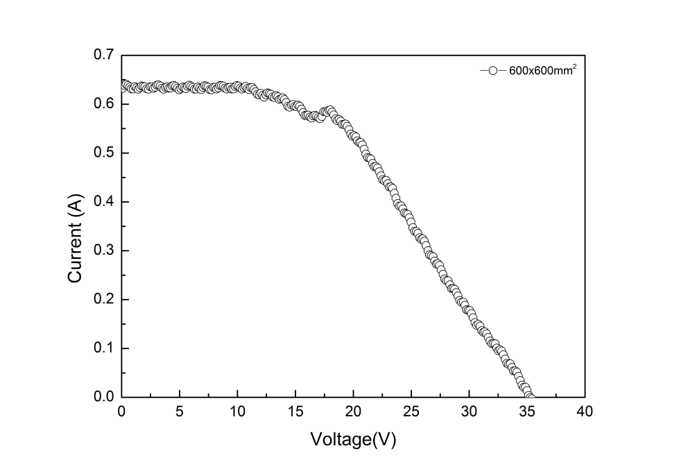 600×600 mm2 염료감응형 태양전지 어레이 I-V 특성 곡선