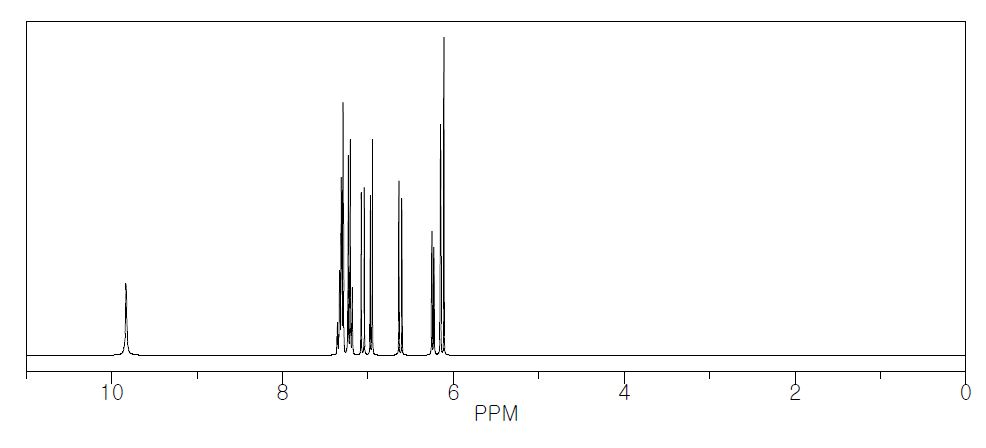 그림. 1H-NMR of NC-fluorescein
