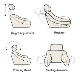 그림 15 공기를 이용한 가변형 환자용 의자