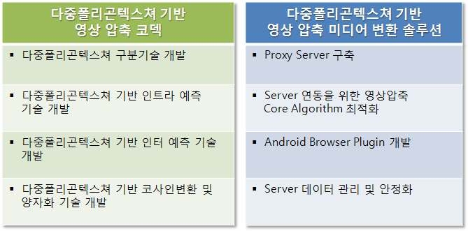 연구의 최종 목표