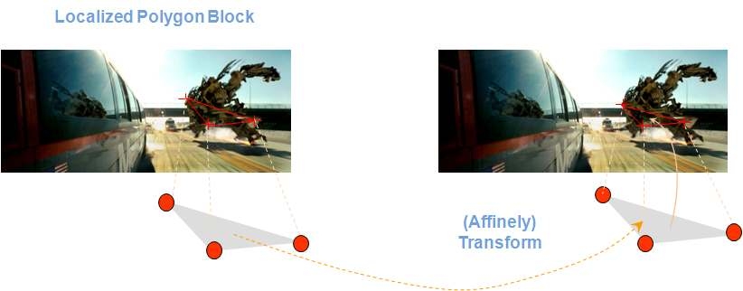 Affine Transform 알고리즘