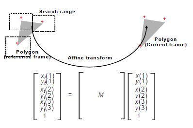 Tile 기반의 다중폴리곤텍스쳐에서 Affine Transform 알고리즘