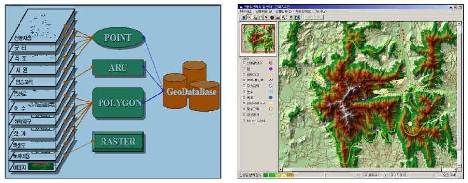 산불확산 GIS통합 시스템