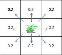 주변 셀에 대한 식물의 번식 확률