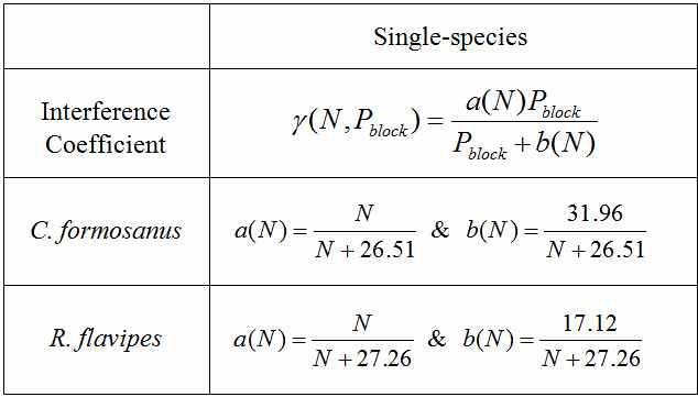 C. formosanus와 R. flavipes에 관한 간섭계수