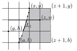 (g,h)가 L1에 의해 경계 지워진 영역(회색)의 바깥쪽에 위치해 있기 때문에, (z,w)로부터 (g,h)까지의 m-step path는 L1과 만날 수 밖에 없음. 이는 정리(1-3)을 증명하는 결정적 아이디어임.