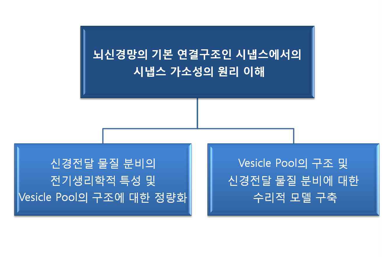 연구 목표