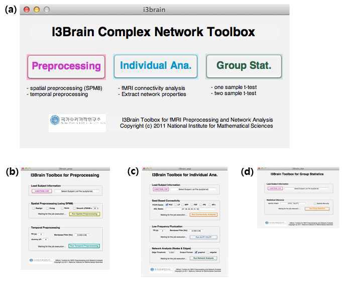 (a) i3brain Matlab Toolbox GUI 초기화면, (b) i3brain Matlab Toolbox for Preprocessing (시공간 전처리), (c) i3brain Matlab Toolbox for Individual Analysis (connectivity 분석 및 network 데이터 저장 기능), (d) i3brain Matlab Toolbox for Group Stat (통계분석).