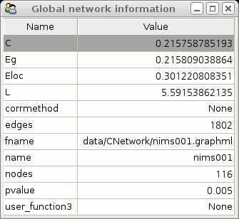네트워크의 Global 속성 표시 창
