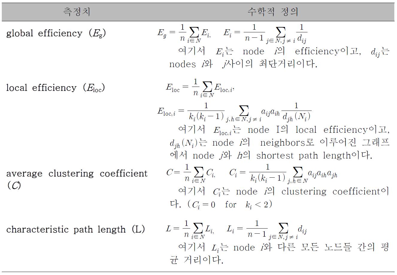 Binary 네트워크에서 측정 가능한 물리량.