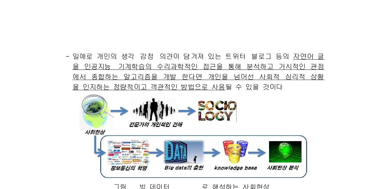 빅 데이터(Big Data)로 해석하는 사회현상