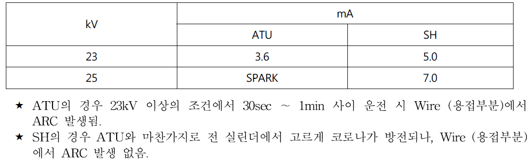 6Ch. KIMM 출력 테스트 결과