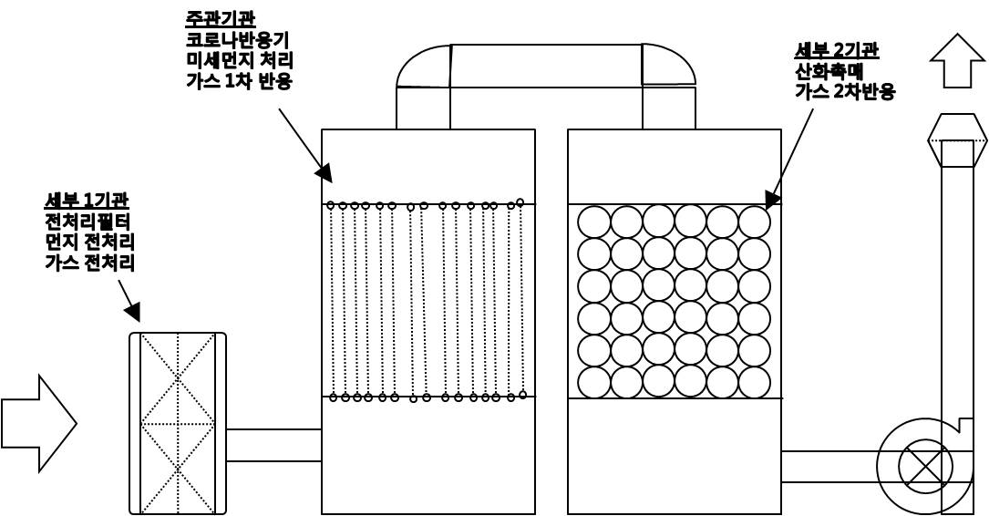 하이브리드장비 연구기관 별 연계성