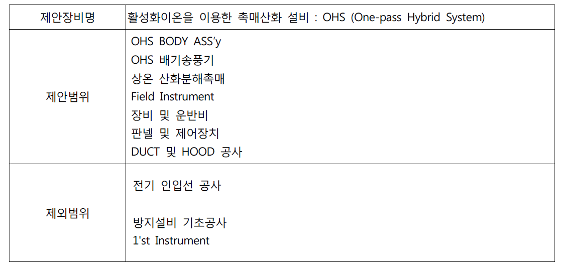 하이브리드장비 제안범위