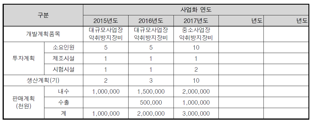 장비 사업화 일정 및 규모 계획표