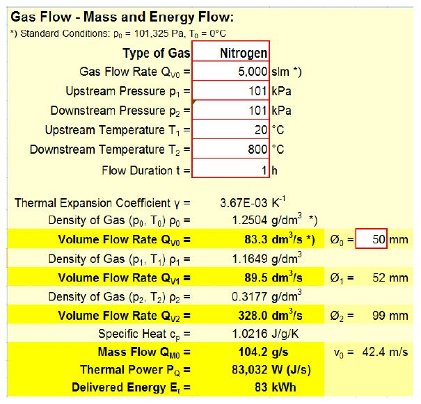 Required minimum energy for heat up the 5,000 L/min N2 from 20 ℃ to 800 ℃