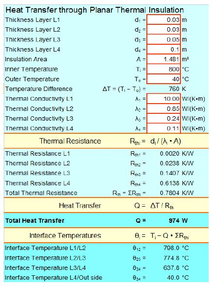 One dimensional calculation of the heat transfer through planar thermal insulation
