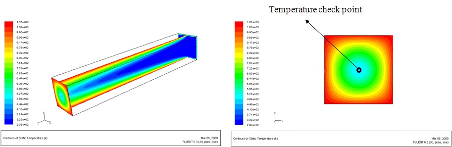 An example of CFD calculation result