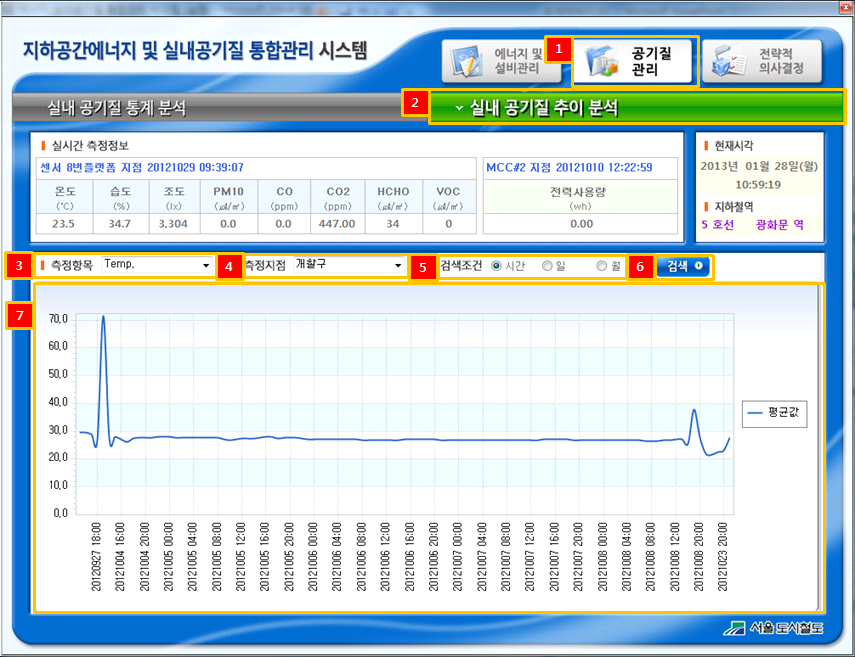 측정항목 선택 콤보상자