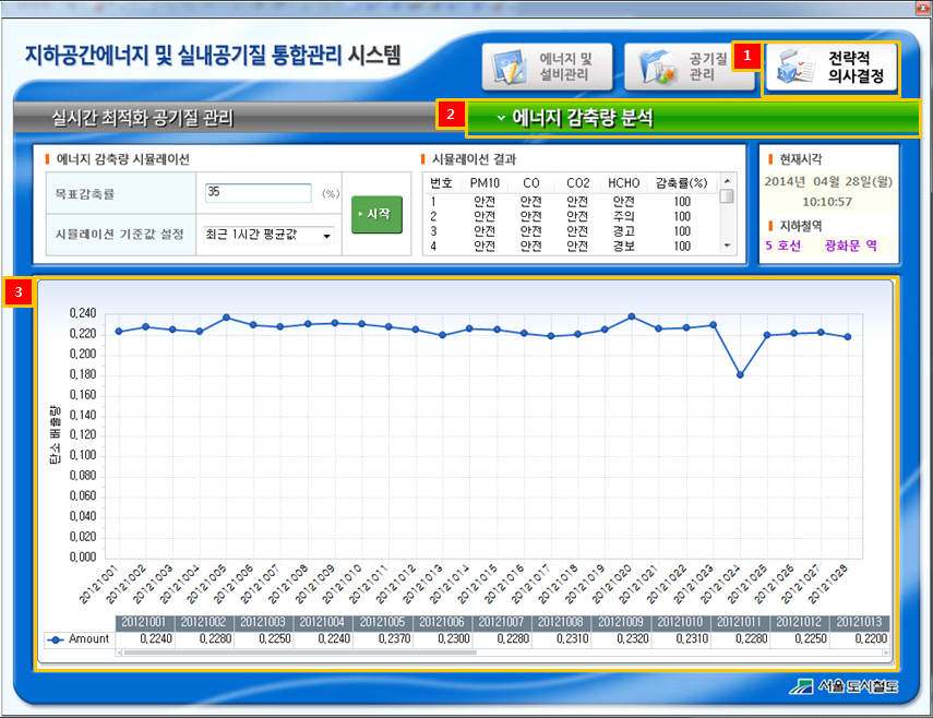 실시간 최적화 공기질 관리 화면