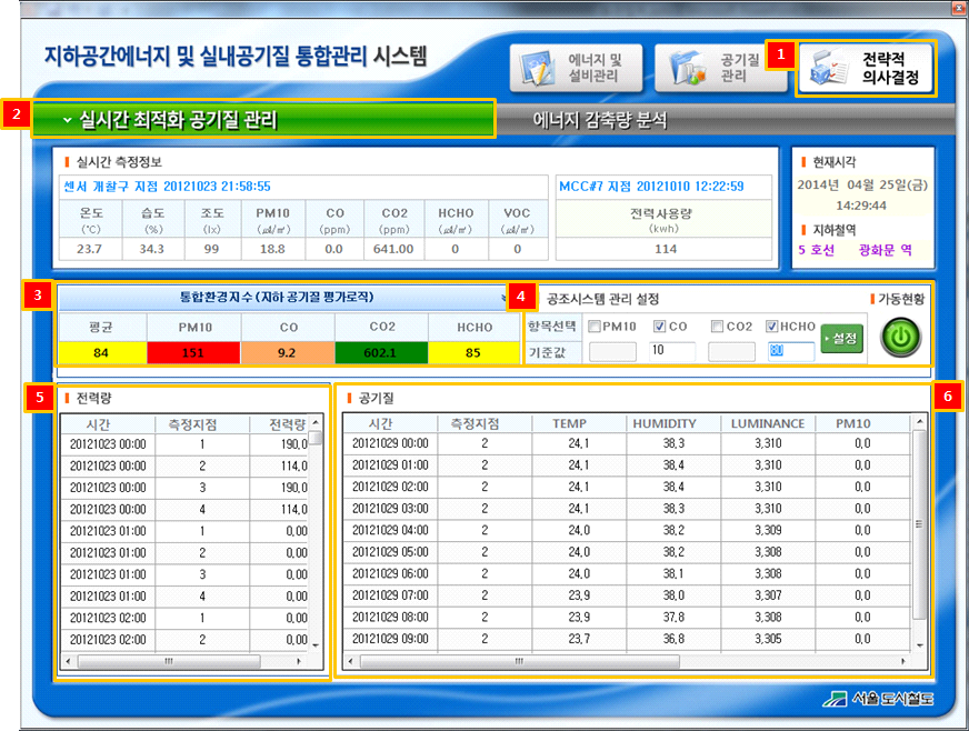 에너지 탄소배출량 분석 화면