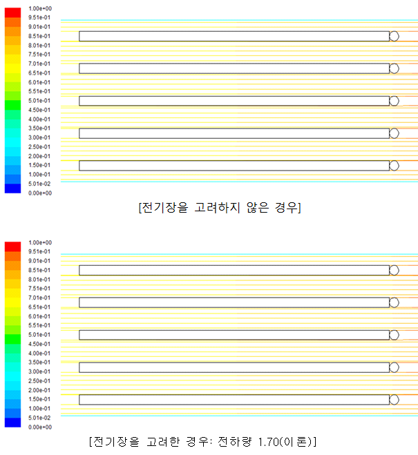 1㎛ 입자의 전기장 유무에 따른 궤적