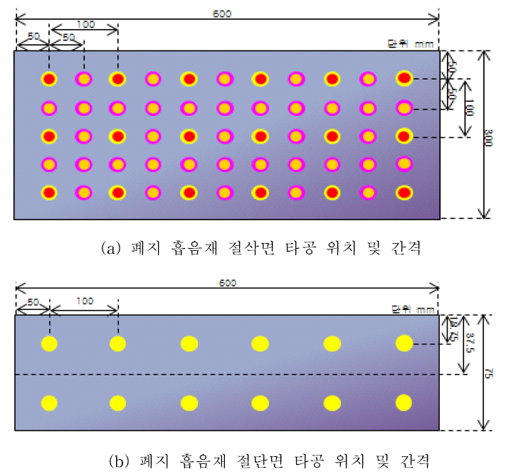 폐지 흡음재 타공 위치 및 간격