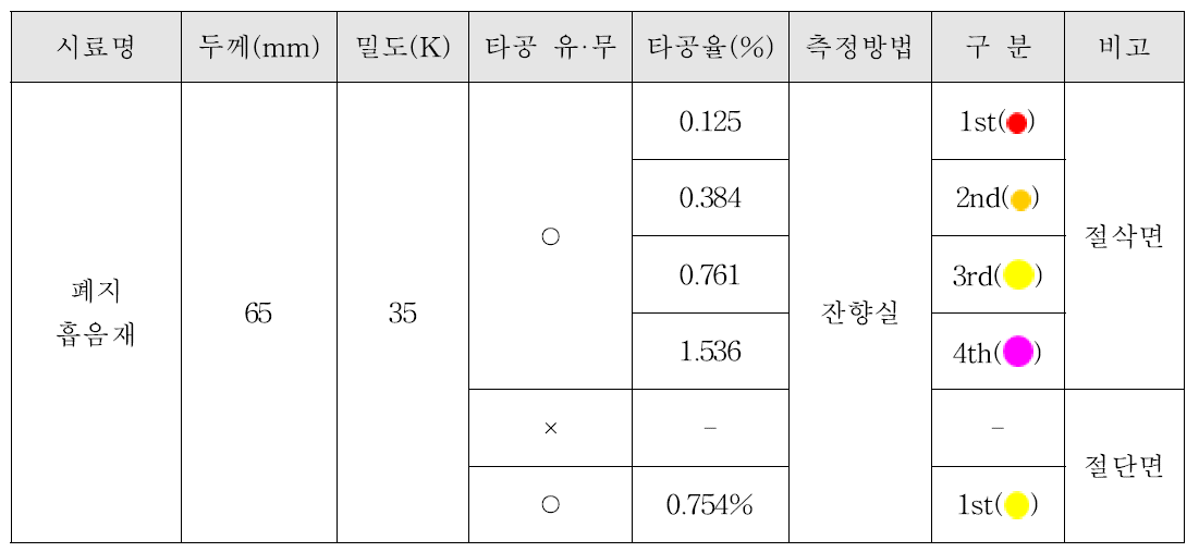 폐지 흡음재 측정조건