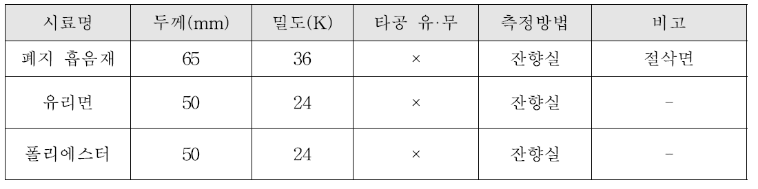 방음패널 흡음률 측정조건