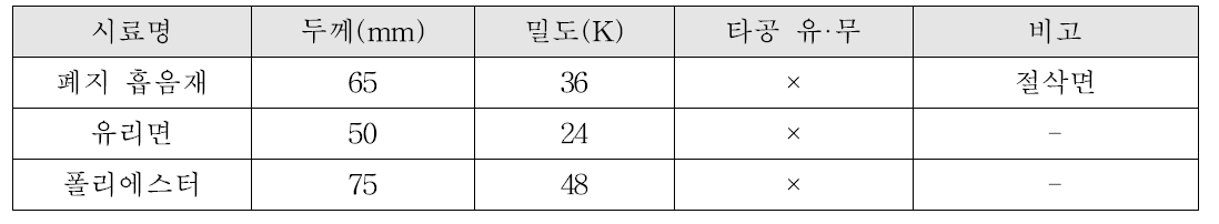 방음패널 음향투과손실 측정개요