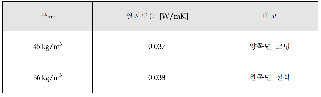 열전도율 측정결과