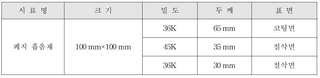 흡수율 시료 조건